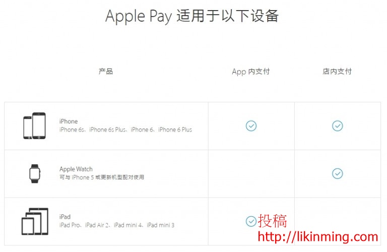 iPad上Apple Pay与Wallet的详细指南